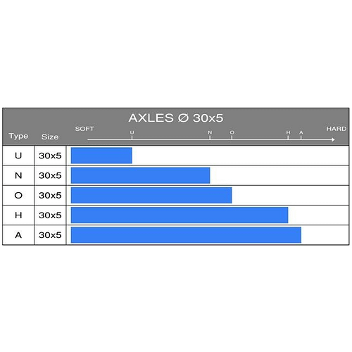 30x950mm tagavõll, Mini