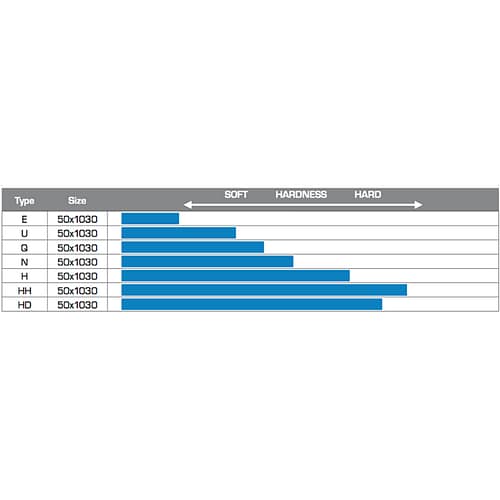 50x1030mm tagavõll, OK/Rotax